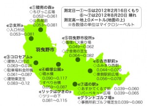 羽曳野市 放射線量 調査