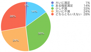 今の羽曳野市について