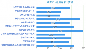 子育て・教育への要望