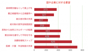 国・企業への要望